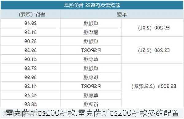 雷克萨斯es200新款,雷克萨斯es200新款参数配置