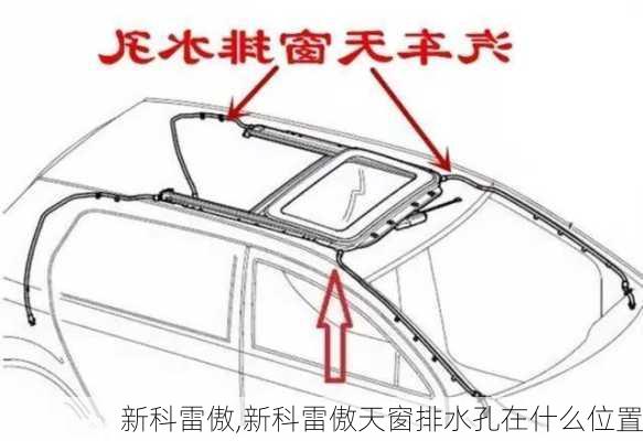 新科雷傲,新科雷傲天窗排水孔在什么位置