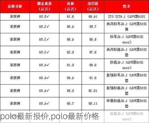 polo最新报价,polo最新价格