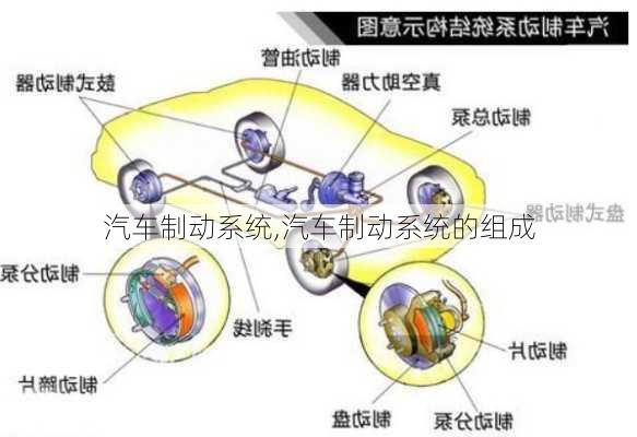 汽车制动系统,汽车制动系统的组成