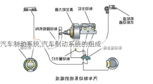 汽车制动系统,汽车制动系统的组成