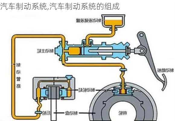 汽车制动系统,汽车制动系统的组成