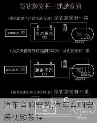 汽车音响安装,汽车音响安装视频教程