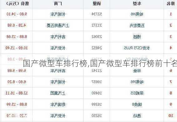 国产微型车排行榜,国产微型车排行榜前十名