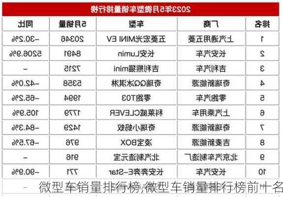 微型车销量排行榜,微型车销量排行榜前十名