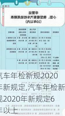 汽车年检新规2020年新规定,汽车年检新规2020年新规定6年以上