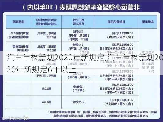 汽车年检新规2020年新规定,汽车年检新规2020年新规定6年以上