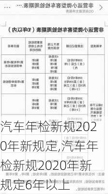 汽车年检新规2020年新规定,汽车年检新规2020年新规定6年以上