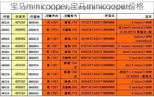 宝马minicooper,宝马minicooper价格