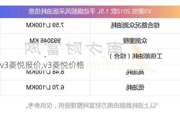 v3菱悦报价,v3菱悦价格
