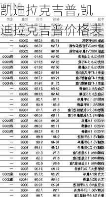 凯迪拉克吉普,凯迪拉克吉普价格表