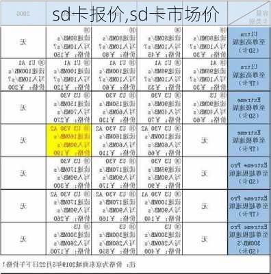 sd卡报价,sd卡市场价