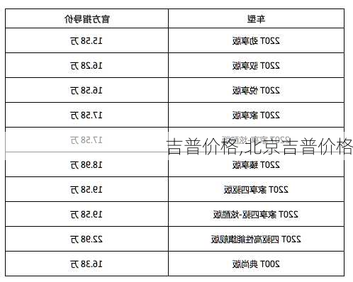 吉普价格,北京吉普价格