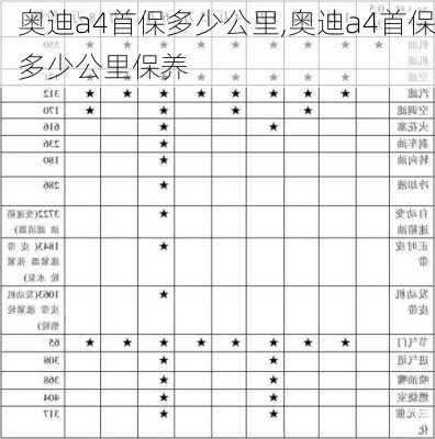 奥迪a4首保多少公里,奥迪a4首保多少公里保养