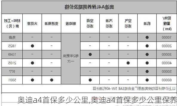 奥迪a4首保多少公里,奥迪a4首保多少公里保养