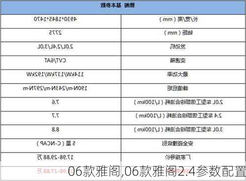 06款雅阁,06款雅阁2.4参数配置