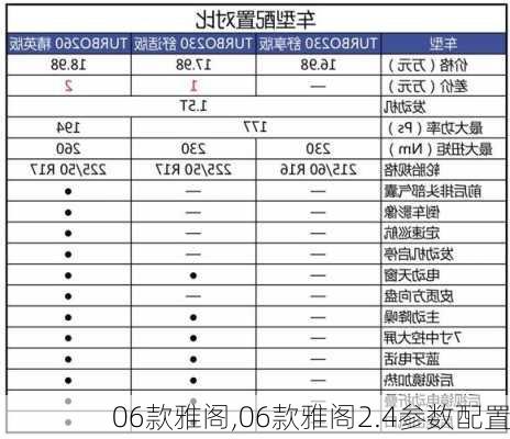 06款雅阁,06款雅阁2.4参数配置