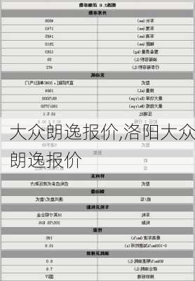 大众朗逸报价,洛阳大众朗逸报价