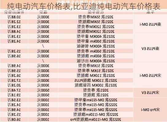 纯电动汽车价格表,比亚迪纯电动汽车价格表