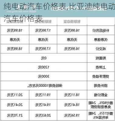 纯电动汽车价格表,比亚迪纯电动汽车价格表