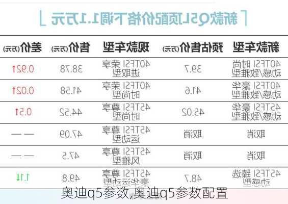 奥迪q5参数,奥迪q5参数配置