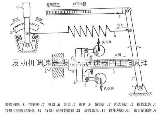 发动机调速器,发动机调速器的工作原理