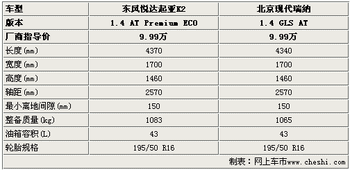 起亚k2两厢,起亚k2两厢参数配置