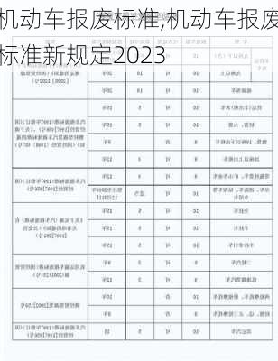 机动车报废标准,机动车报废标准新规定2023