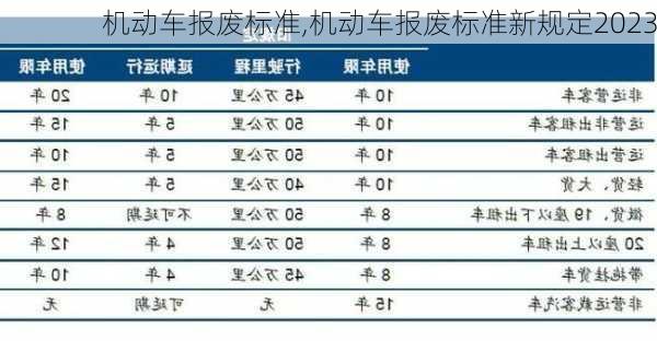 机动车报废标准,机动车报废标准新规定2023