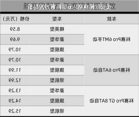 新赛欧配置,新赛欧配置参数