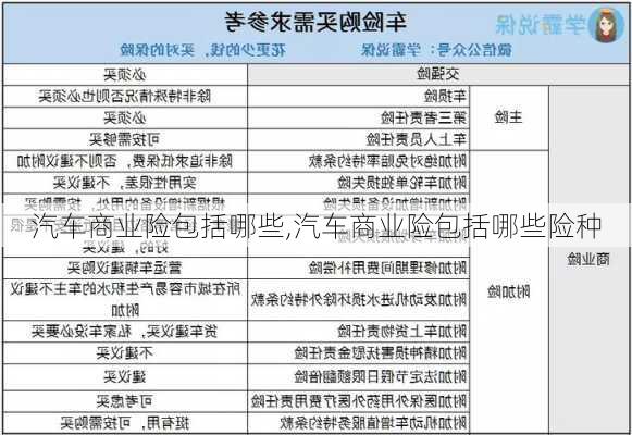 汽车商业险包括哪些,汽车商业险包括哪些险种