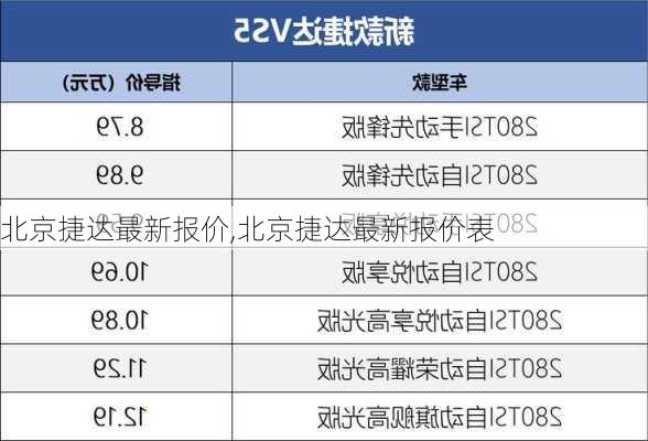 北京捷达最新报价,北京捷达最新报价表