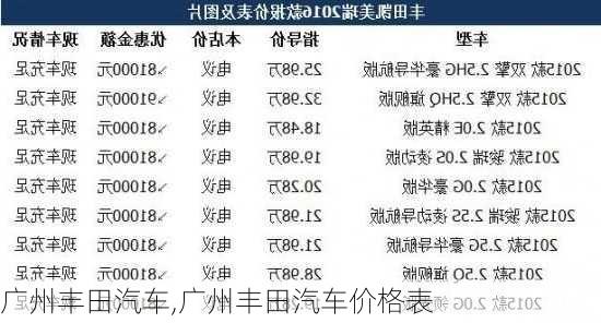 广州丰田汽车,广州丰田汽车价格表