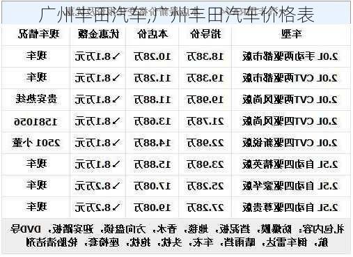 广州丰田汽车,广州丰田汽车价格表