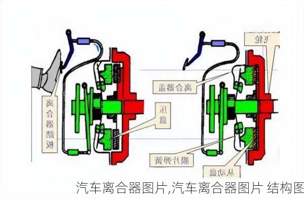 汽车离合器图片,汽车离合器图片 结构图