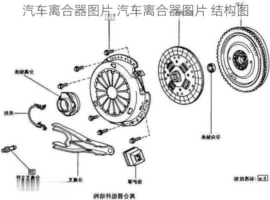 汽车离合器图片,汽车离合器图片 结构图