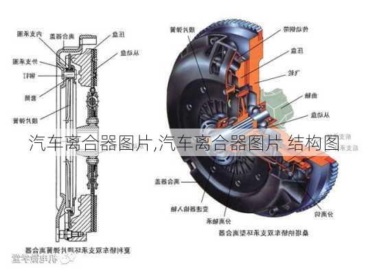 汽车离合器图片,汽车离合器图片 结构图