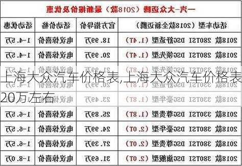 上海大众汽车价格表,上海大众汽车价格表20万左右