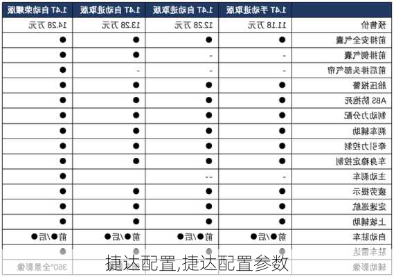 捷达配置,捷达配置参数