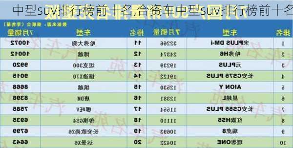 中型suv排行榜前十名,合资车中型suv排行榜前十名