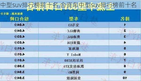 中型suv排行榜前十名,合资车中型suv排行榜前十名