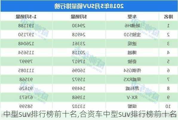 中型suv排行榜前十名,合资车中型suv排行榜前十名