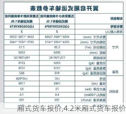 厢式货车报价,4.2米厢式货车报价