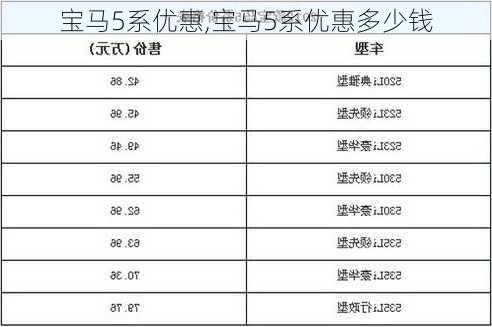 宝马5系优惠,宝马5系优惠多少钱