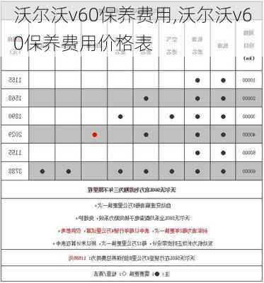 沃尔沃v60保养费用,沃尔沃v60保养费用价格表