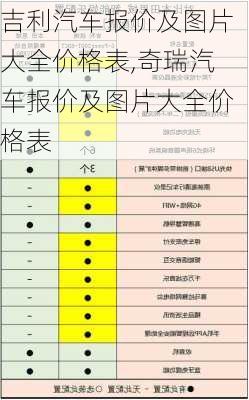 吉利汽车报价及图片大全价格表,奇瑞汽车报价及图片大全价格表