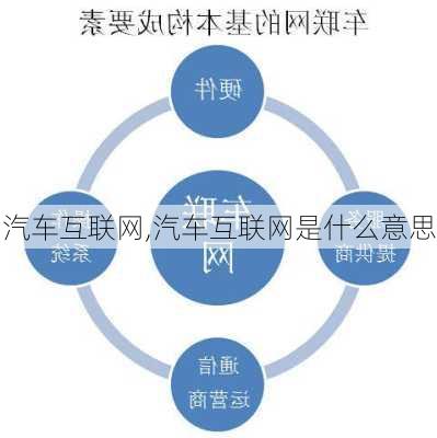 汽车互联网,汽车互联网是什么意思