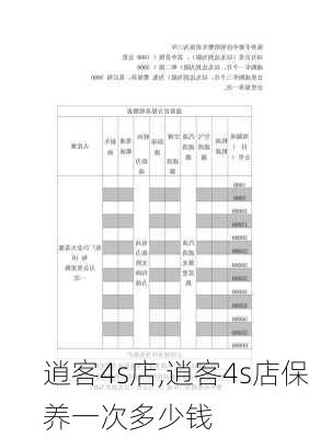 逍客4s店,逍客4s店保养一次多少钱