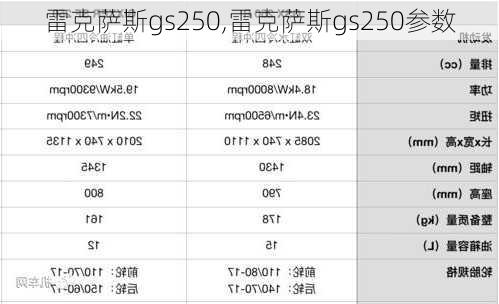 雷克萨斯gs250,雷克萨斯gs250参数