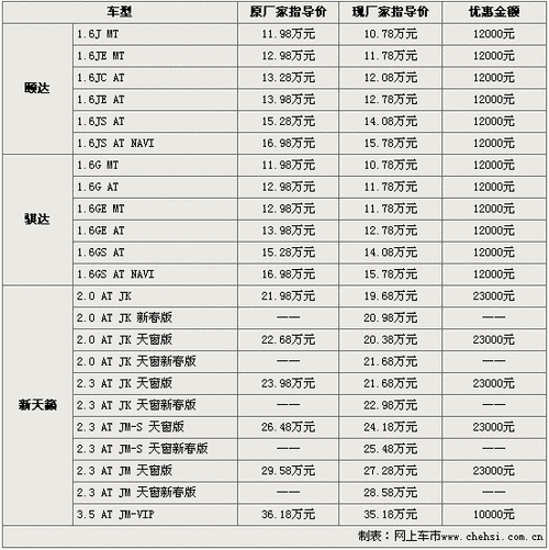 汽车报价汽车之家,东风日产汽车报价汽车之家